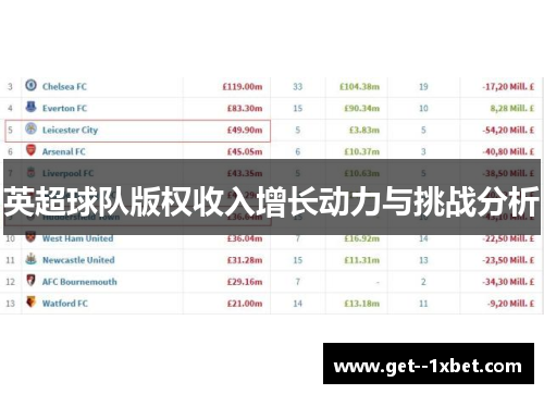 英超球队版权收入增长动力与挑战分析