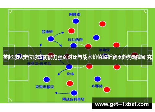 英超球队定位球攻防能力强弱对比与战术价值解析赛季趋势观察研究