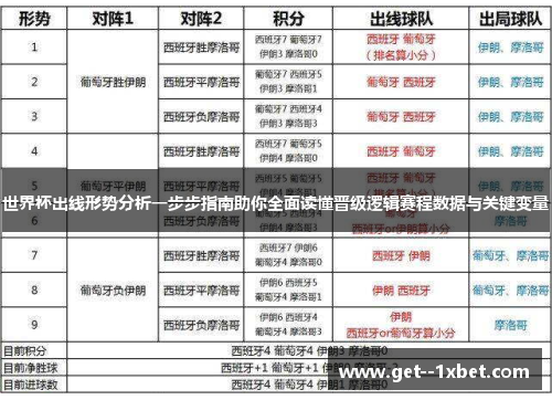 世界杯出线形势分析一步步指南助你全面读懂晋级逻辑赛程数据与关键变量